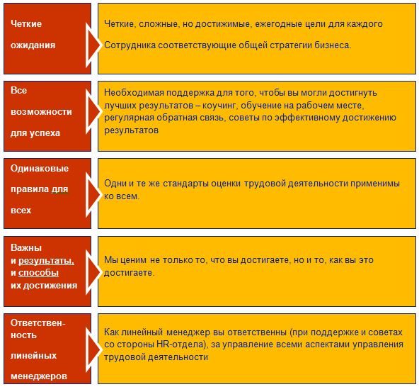 Дипломная работа: Управление персоналом предприятия